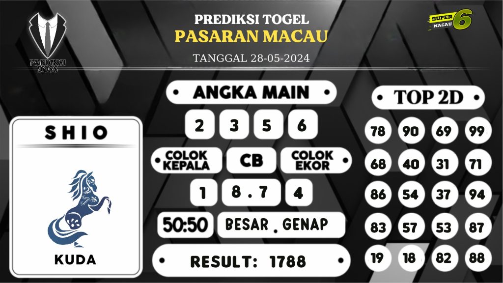 https://prediksibossbenk.com/prediksi-boss-togel-macau-selasa-28-mei-2024/