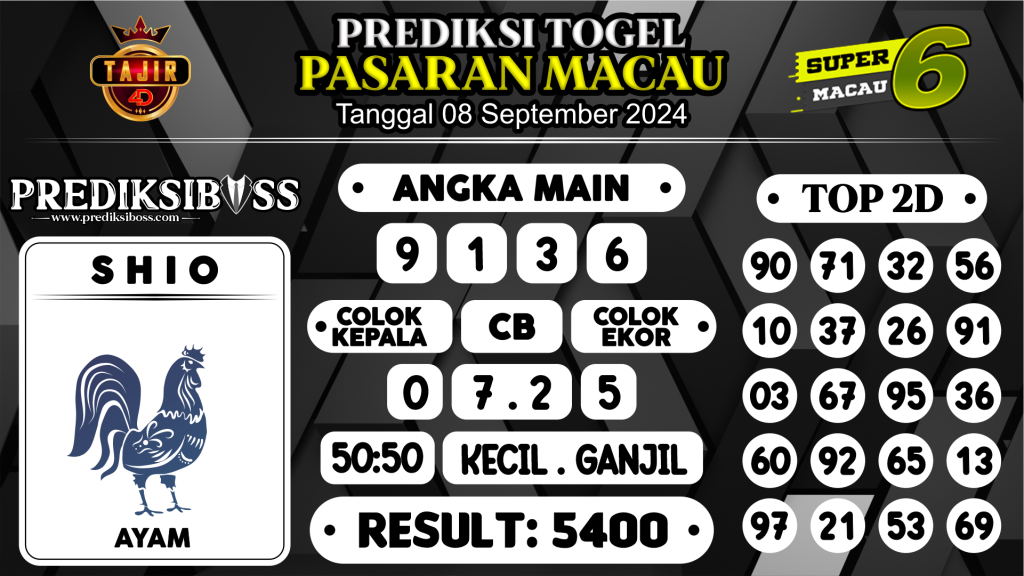 https://prediksibossbenk.com/prediksi-boss-togel-macau-minggu-08-september-2024/